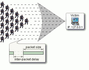 what is ddos attacks Apache ddos saldırılarını önlemek için Mod_evasive kurulumu